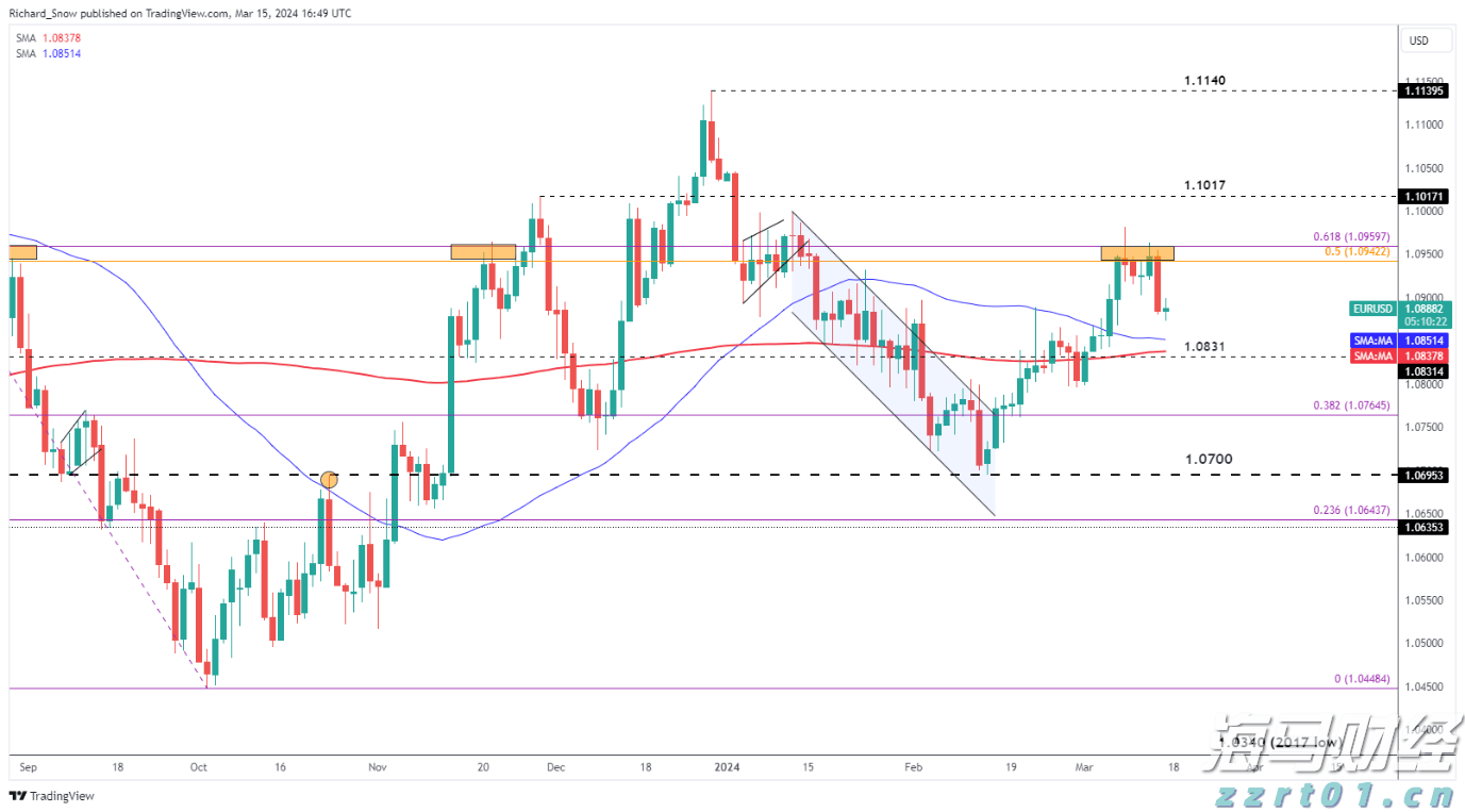 AMD(AMD.US) 本周财报能否支撑其股价涨幅?