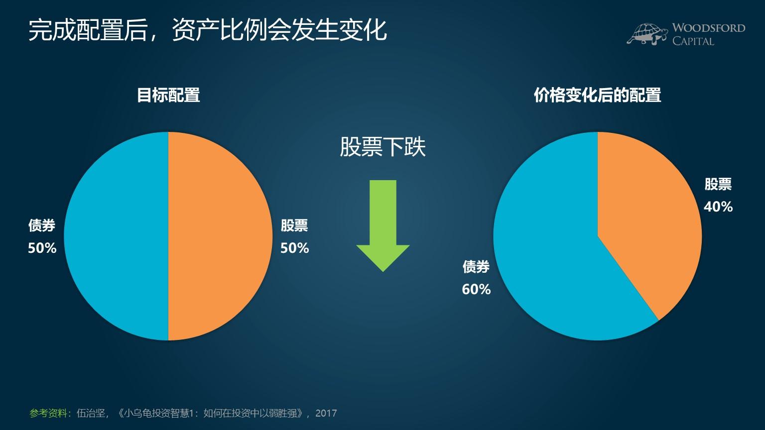 美股创新高隐含崩盘信号：美联储与财政部的流动性支撑即将消退