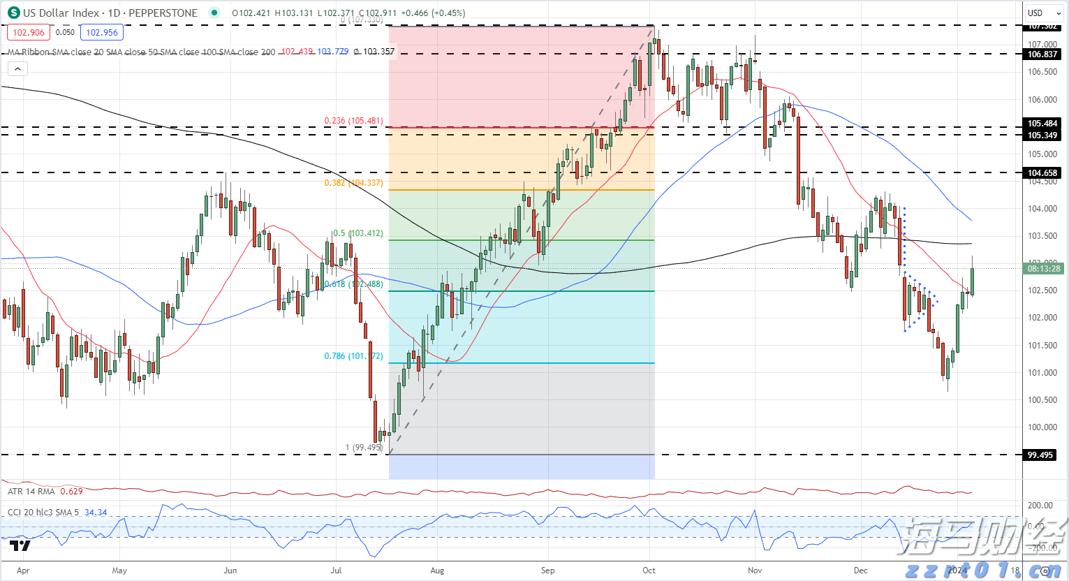 证监会对*ST高鸿(000851.SZ)进行严厉处罚