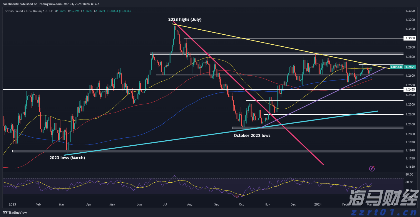 比特币蓄势冲击历史新高 投机多头与降息预期共舞 年底目标价看15万美元