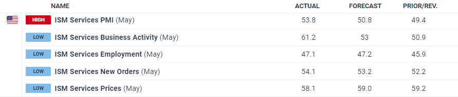 CINNO Research:需求回暖迹象显现 预计8月面板价格跌幅将缩小