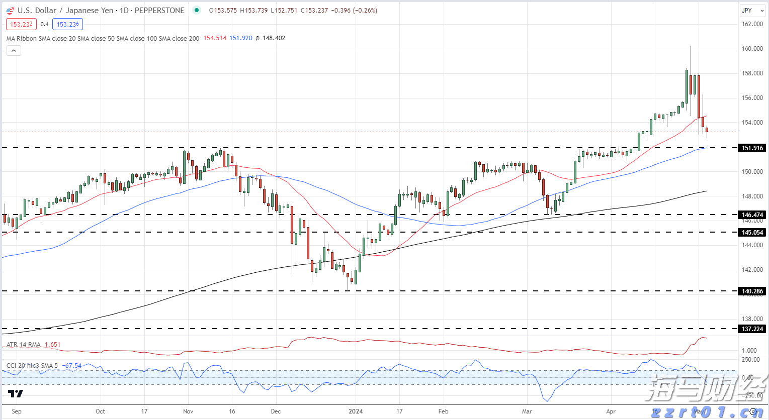 第十一批国家组织药品集采报量启动