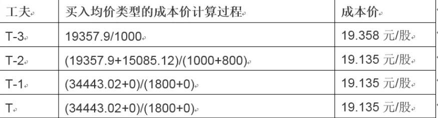 前5个月我国规上互联网企业完成互联网业务收入7735亿元