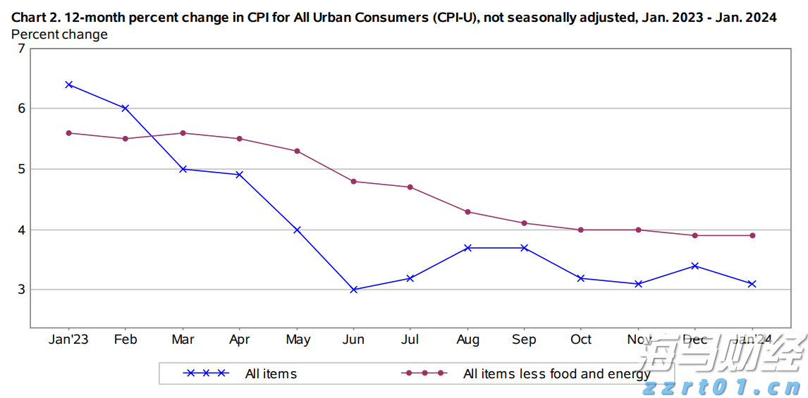 美股估值警报:Smead Capital称已抵达“死亡线”