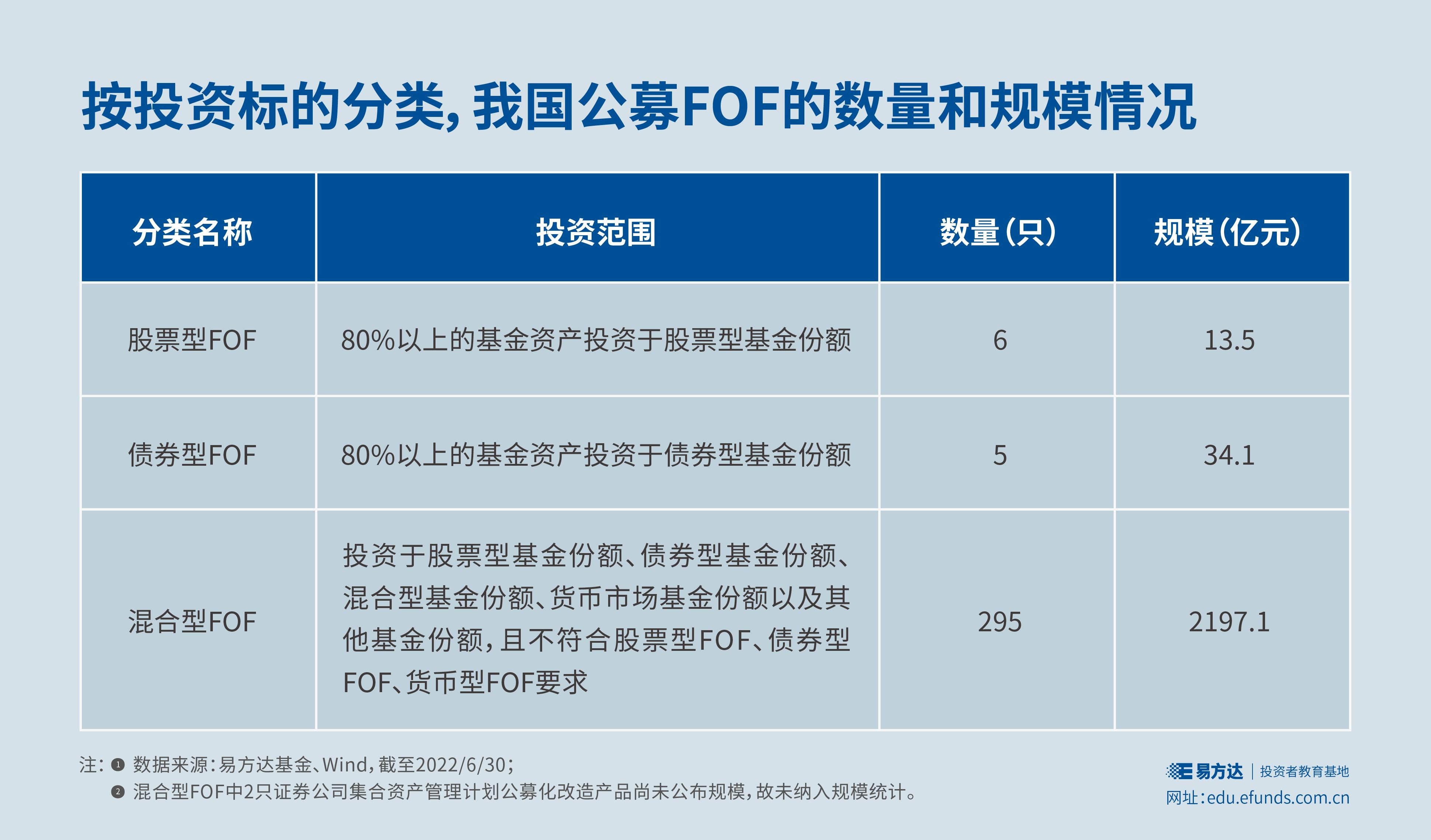 港南区签约4.5亿元设施农业项目
