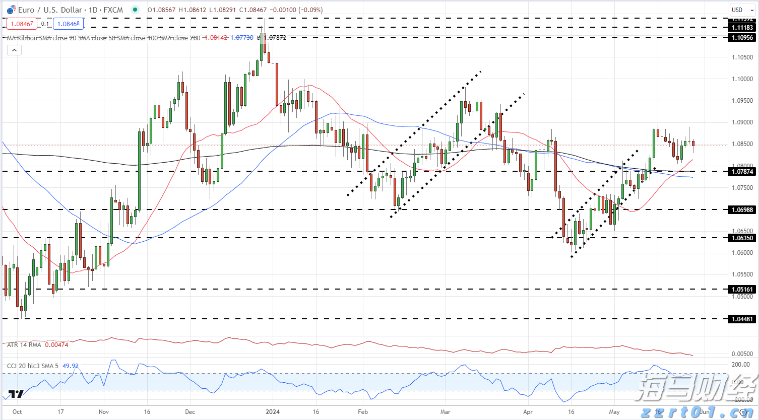 特朗普缩短俄乌停火协议期限,油价短线上涨