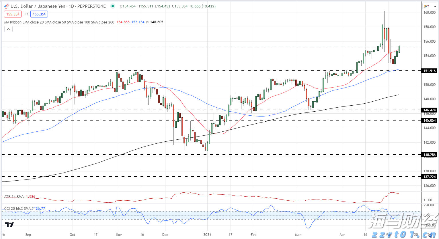 为何“特朗普关税”尚未拉高美国通胀?这个解释被越来越多人认同