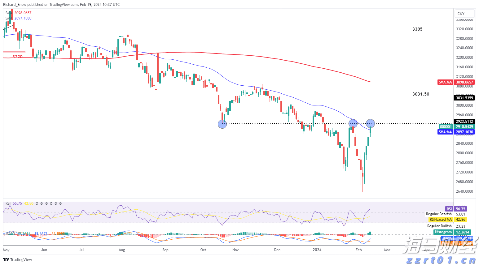 英伟达(NVDA.US) Q2持仓:高达91%重仓“亲儿子”CoreWeave(CRWV.US) 持仓市值飙升至43亿美元