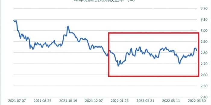 花旗Q2大举抛售纳指看跌期权(QQQ.PUT.US),仍然重仓英伟达(NVDA.US)、微软(MSFT.US)等科技巨头