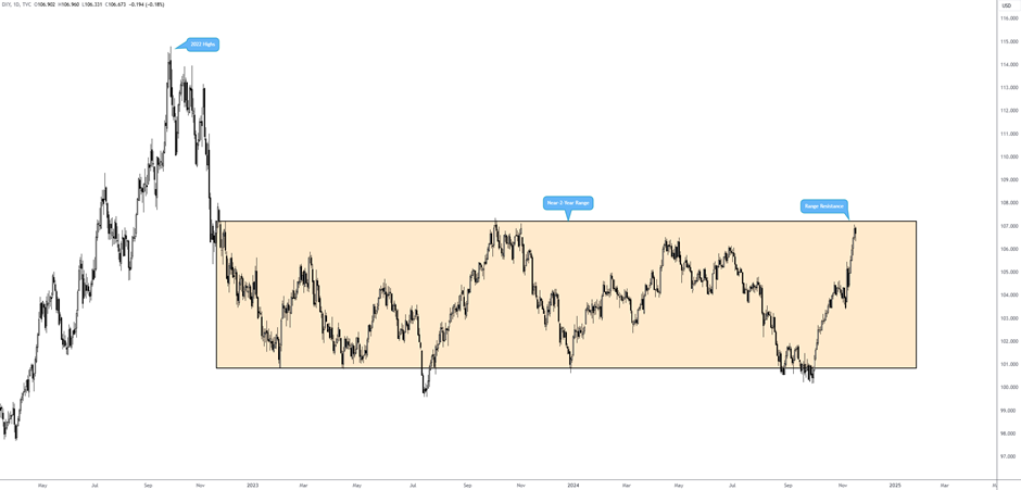 美联储将放宽对美国大型银行的监管,推翻《巴塞尔协议III》最终规则