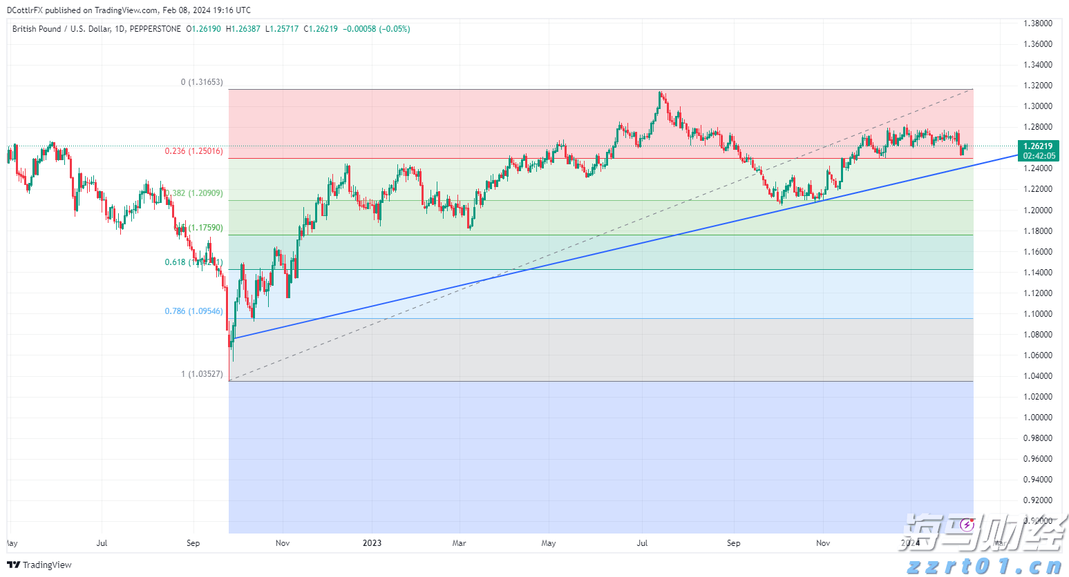 天风证券:反内卷推动下,风电设备与农化行业或迎转机