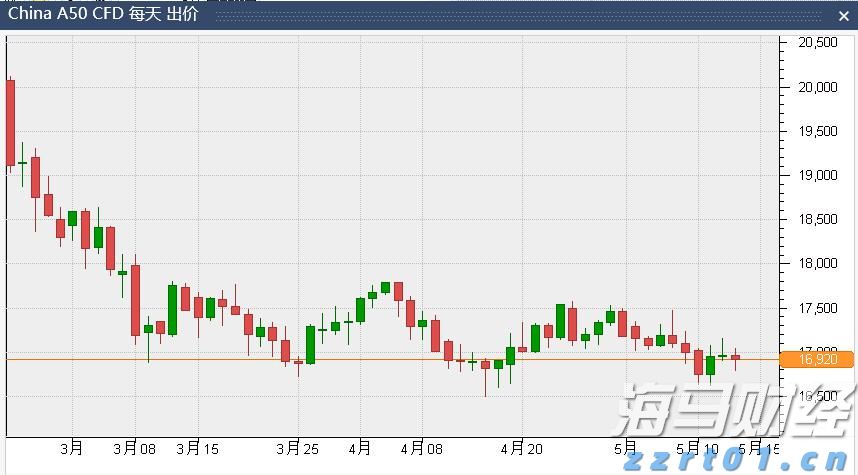 前5个月我国规上互联网企业完成互联网业务收入7735亿元