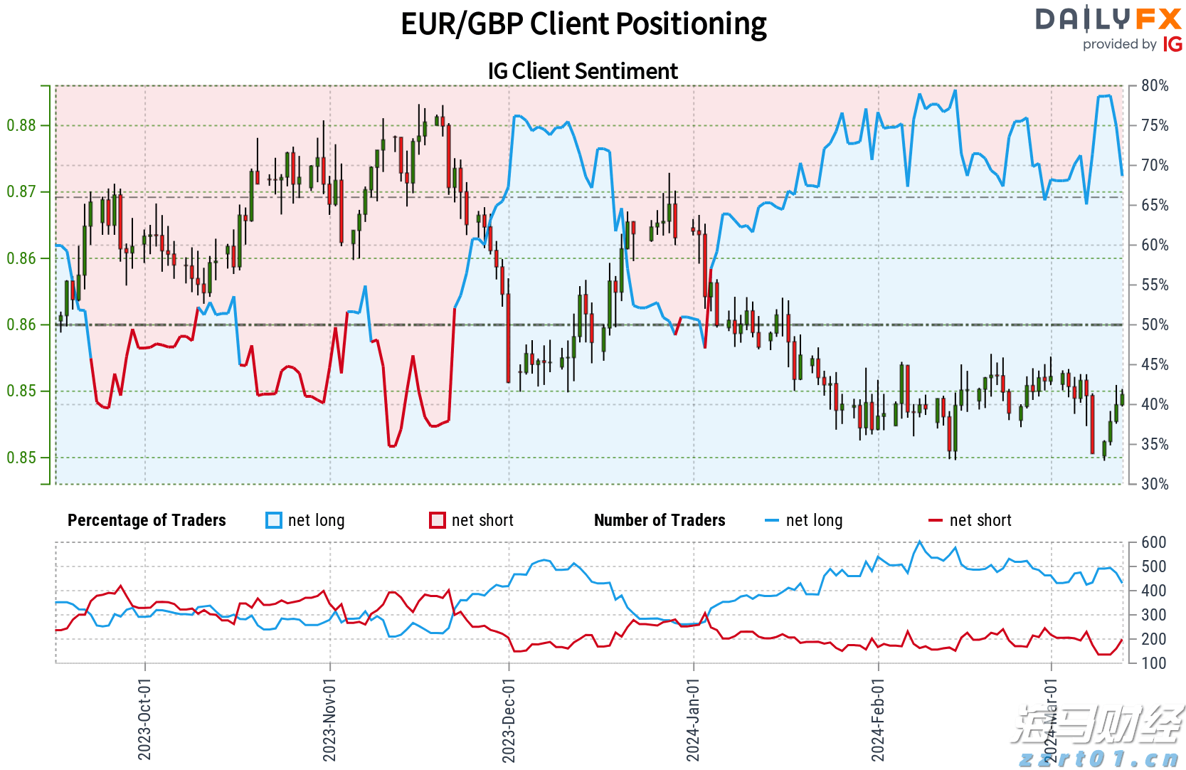 1.75%或是终点利率?市场押注欧央行12月降息后终结宽松周期