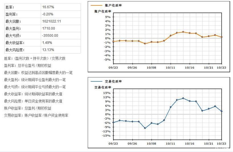 第十五届全运会男篮成年组A组资格赛圆满落幕