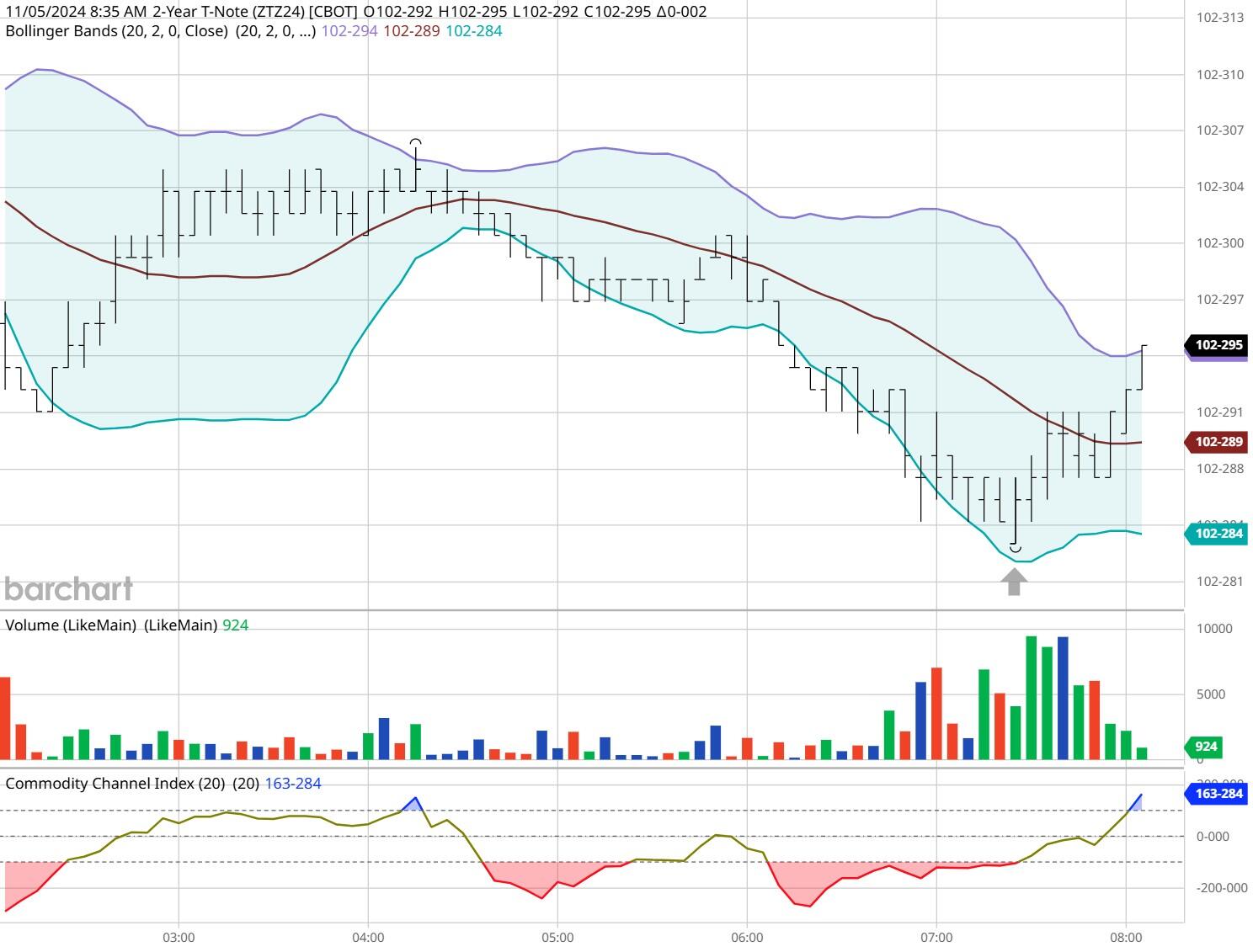 最高资助额度超200万元!中山大学启动青年科学家培育项目
