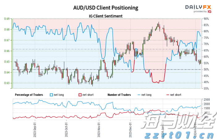 英伟达(NVDA.US)目标价提升至200美元!高盛看好业绩超预期,三大关键点待解