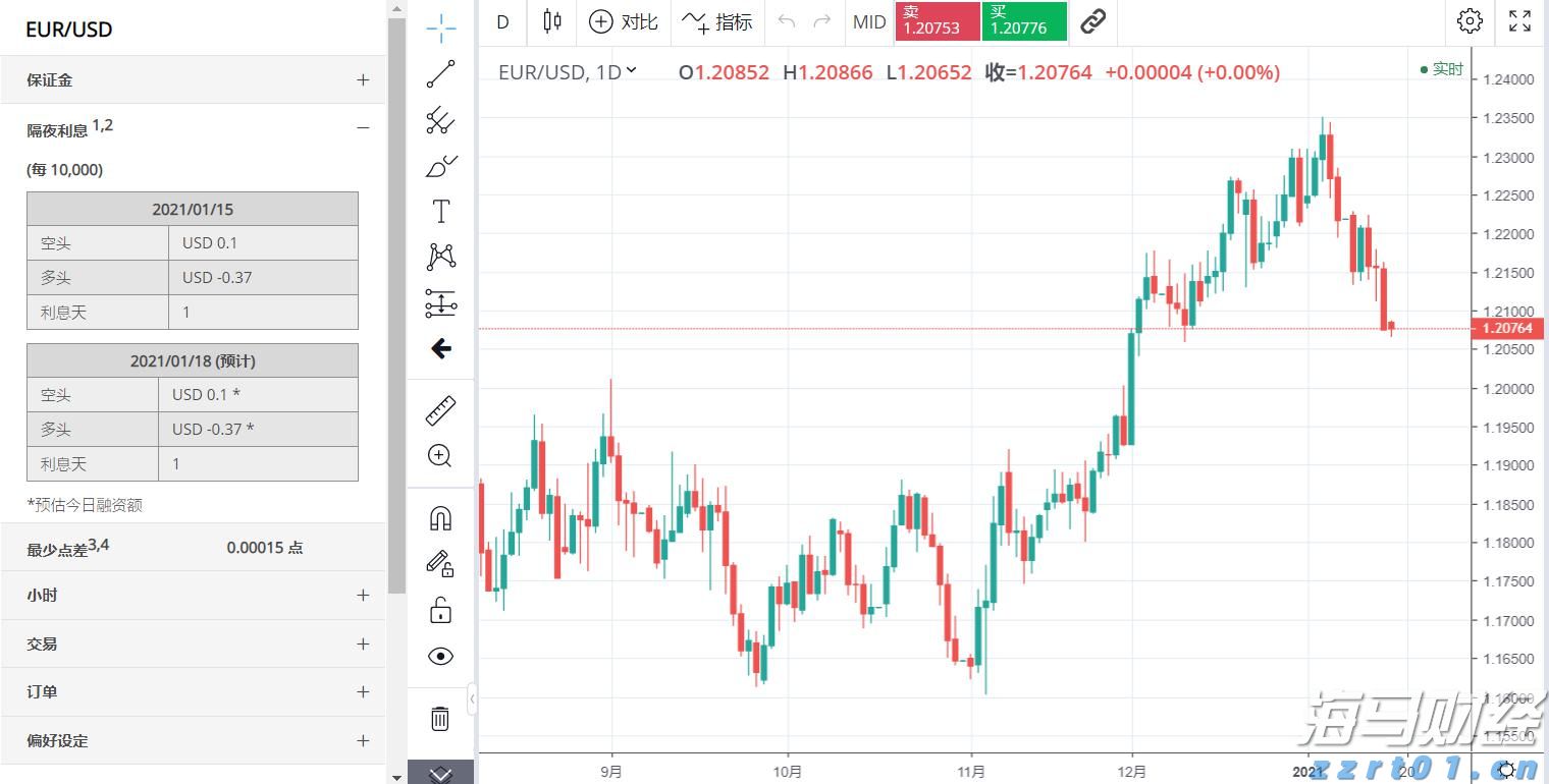 隔夜美股 | 纳指与标普500指数再创新高 特斯拉(TSLA.US)下跌8.2%