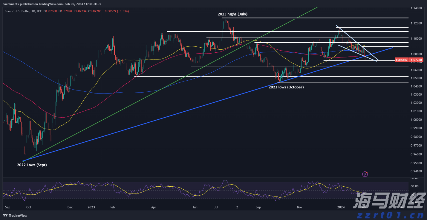 上半年广东多项金融主要指标全国第一
