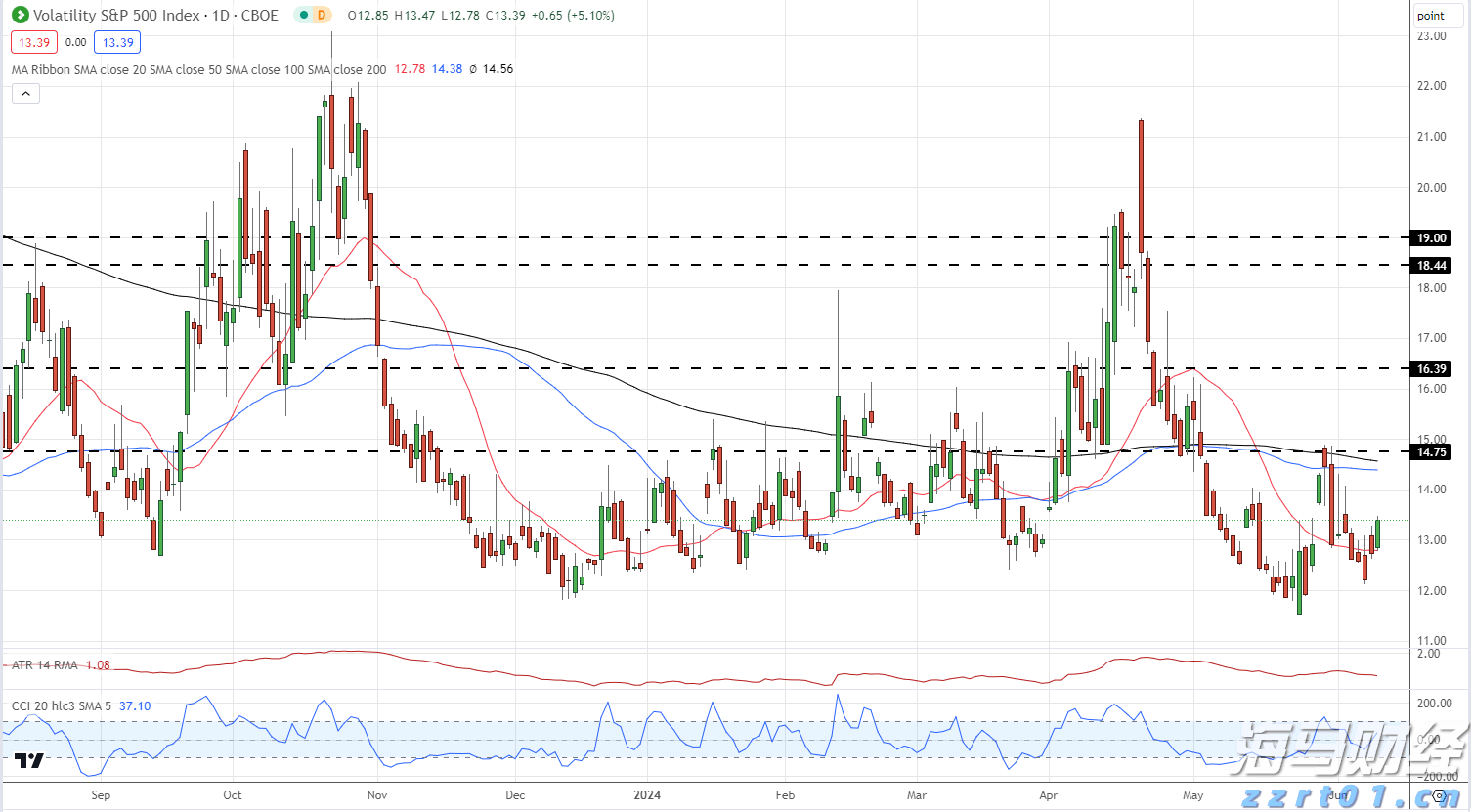 高盛列出25只股票,散户成为支撑美股的关键力量!