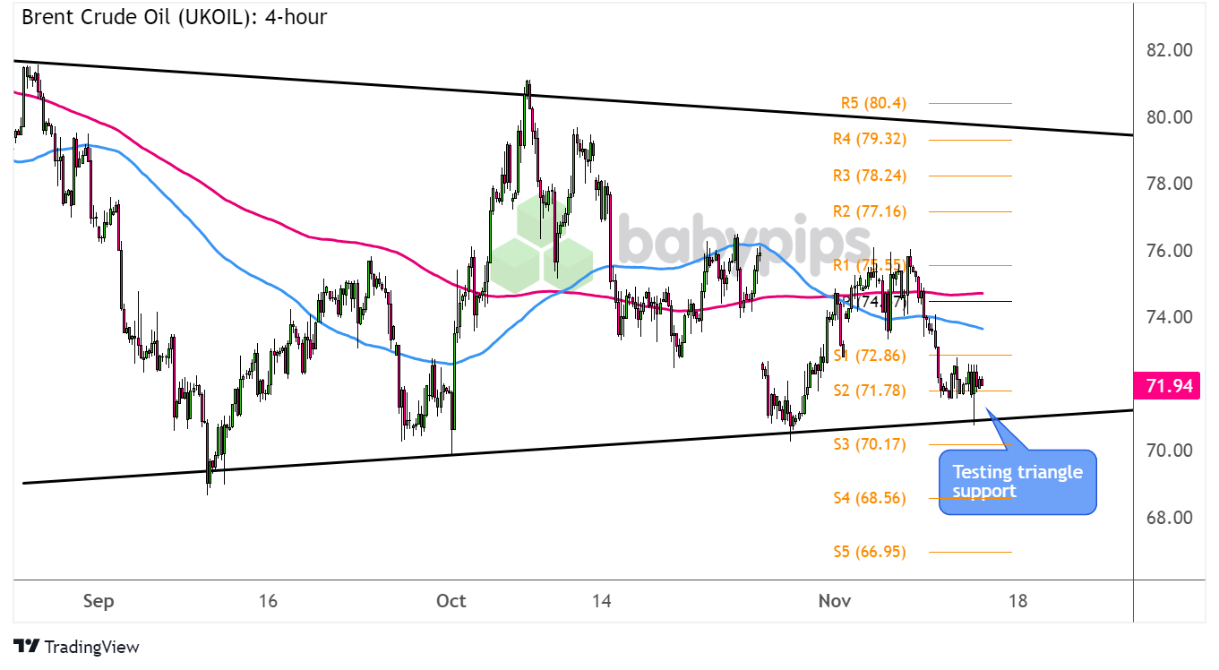 市场关注俄美首脑峰会 欧洲天然气价格小幅回落