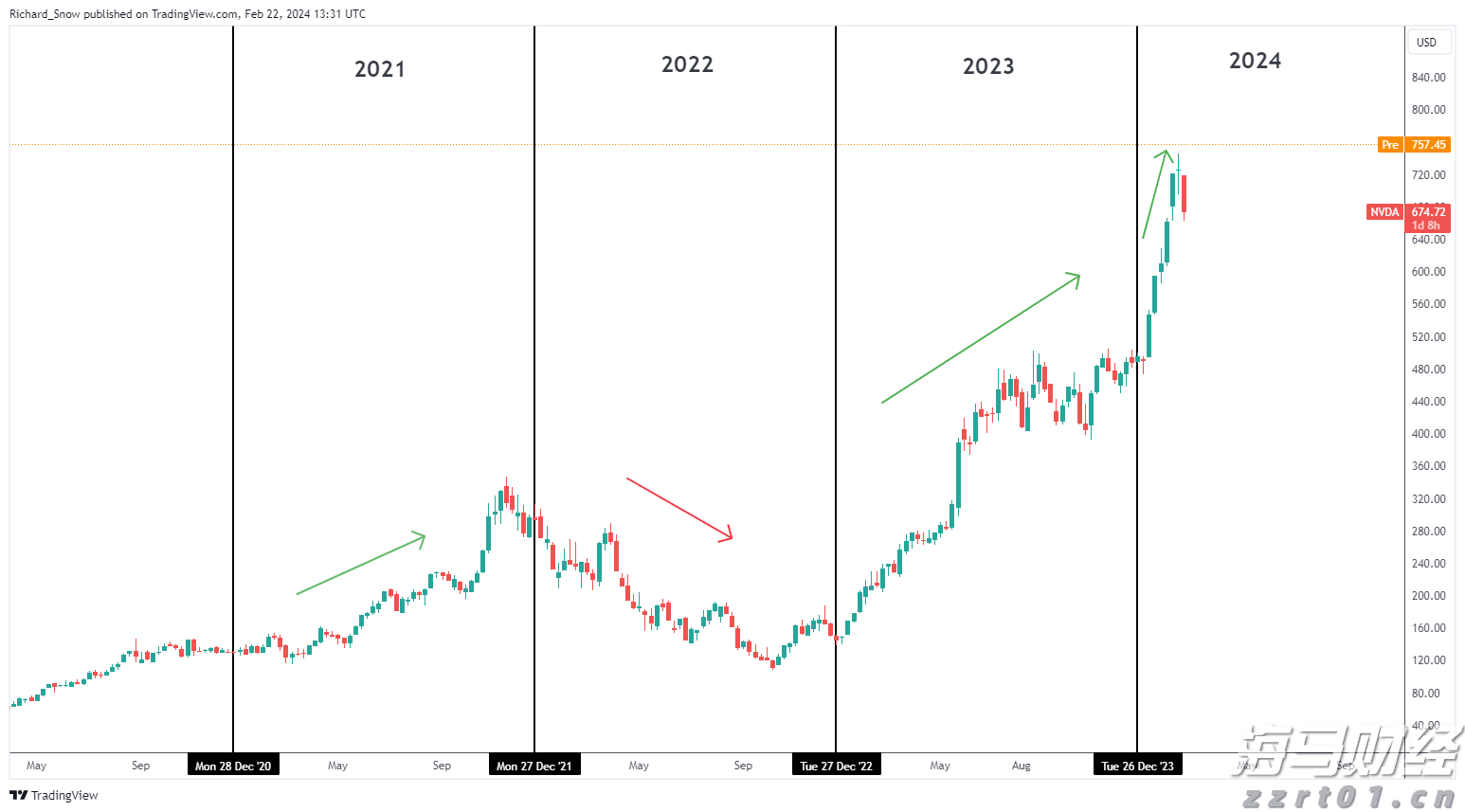  恒指公司：恒生科技指数过去一年上涨超过53% DeepSeek模型成为关键催化剂