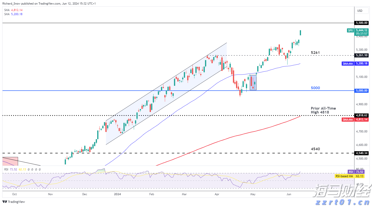 港股收盘(08.07) | 恒指上涨0.69% 脑机接口概念股尾盘大涨 苹果概念股活跃