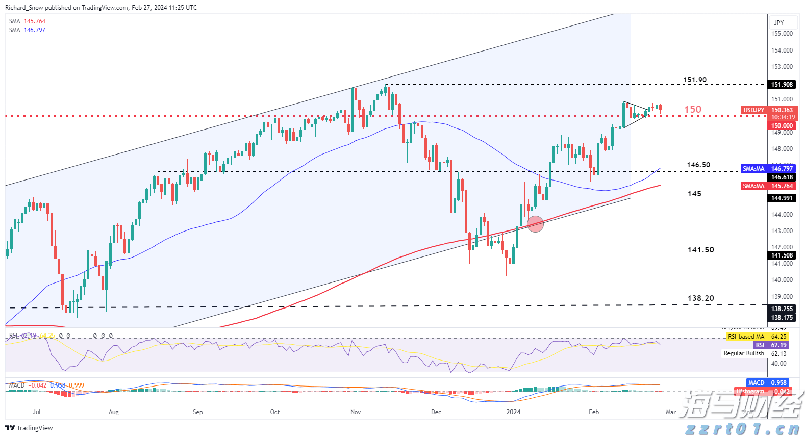 银河证券:美联储人事变动预期升温 市场押注9月降息