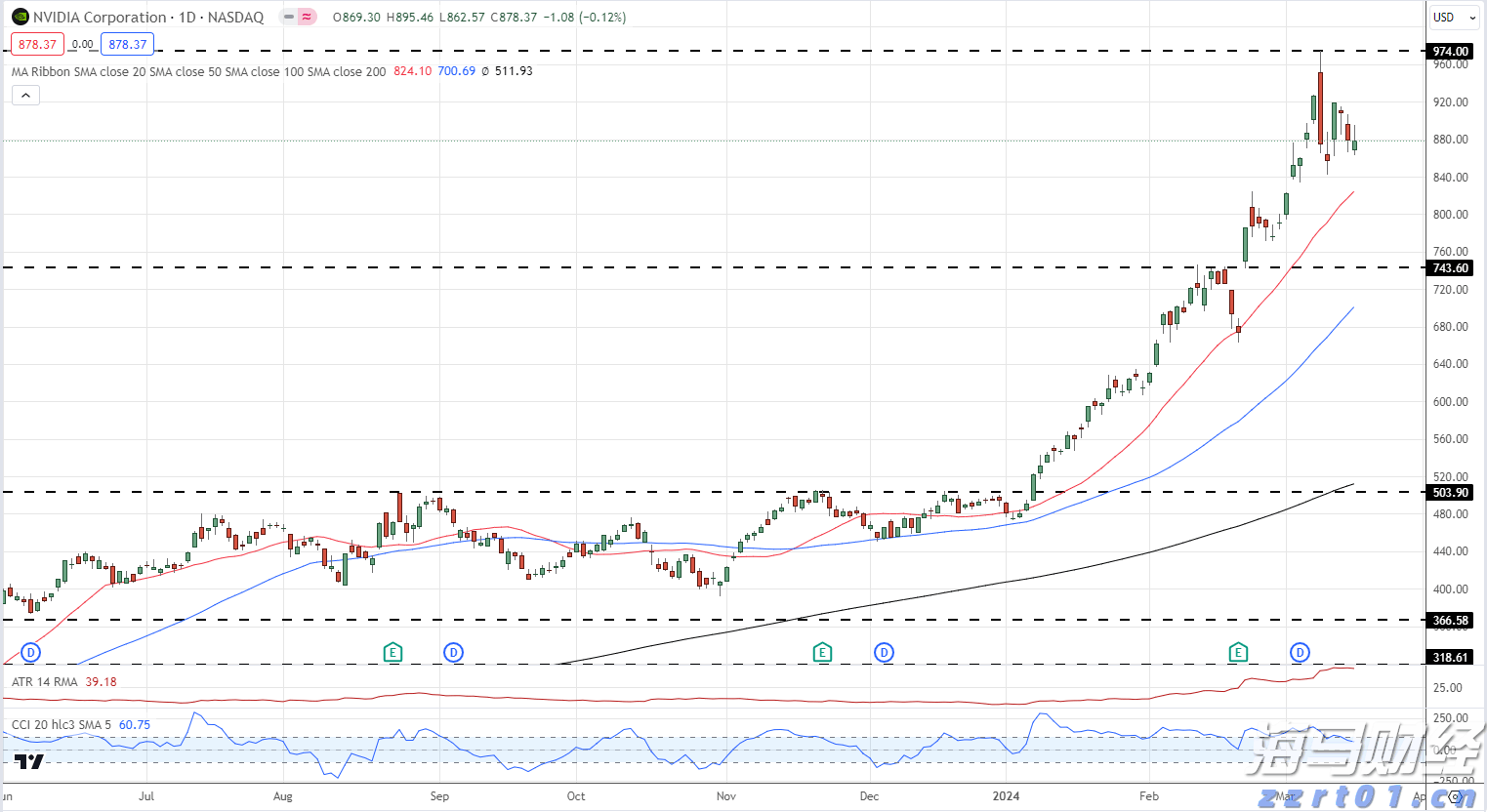 国泰海通证券:分析当前港股新消费的表现