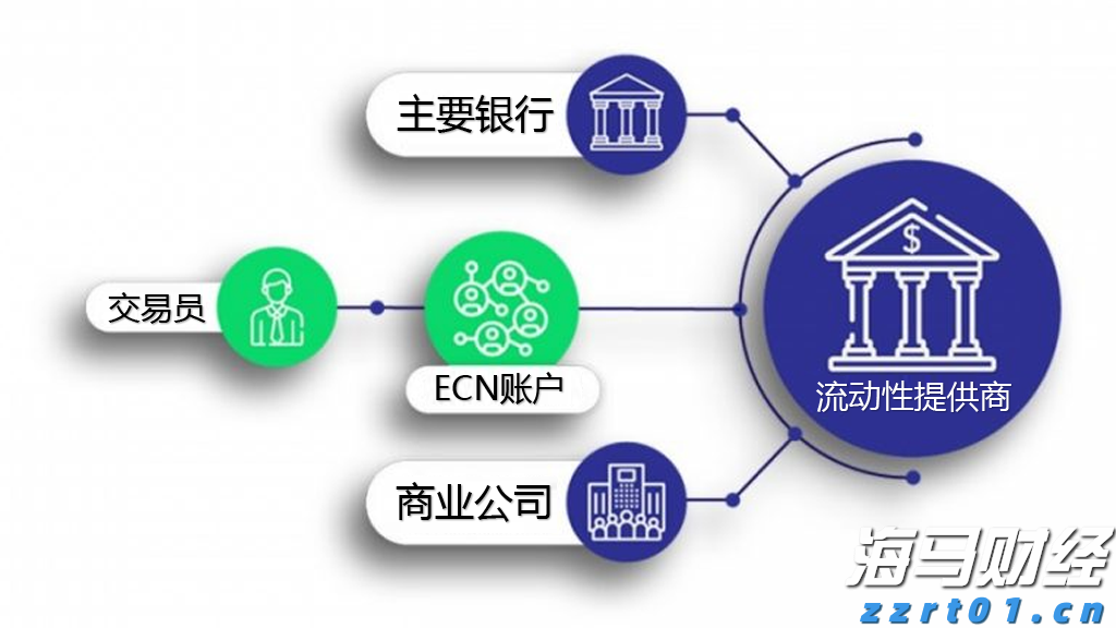 鲍威尔：美联储需聚焦大型银行稳健的关键领域