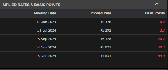 隔夜美股 | 三大指数全线下跌 Figma(FIG.US)首日IPO涨幅达250%
