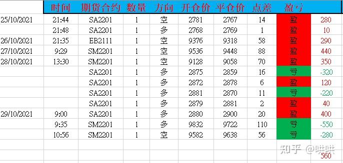 港股收盘(07.30) | 恒指下跌1.36% 油气股逆势上涨 汽车、芯片板块面临压力