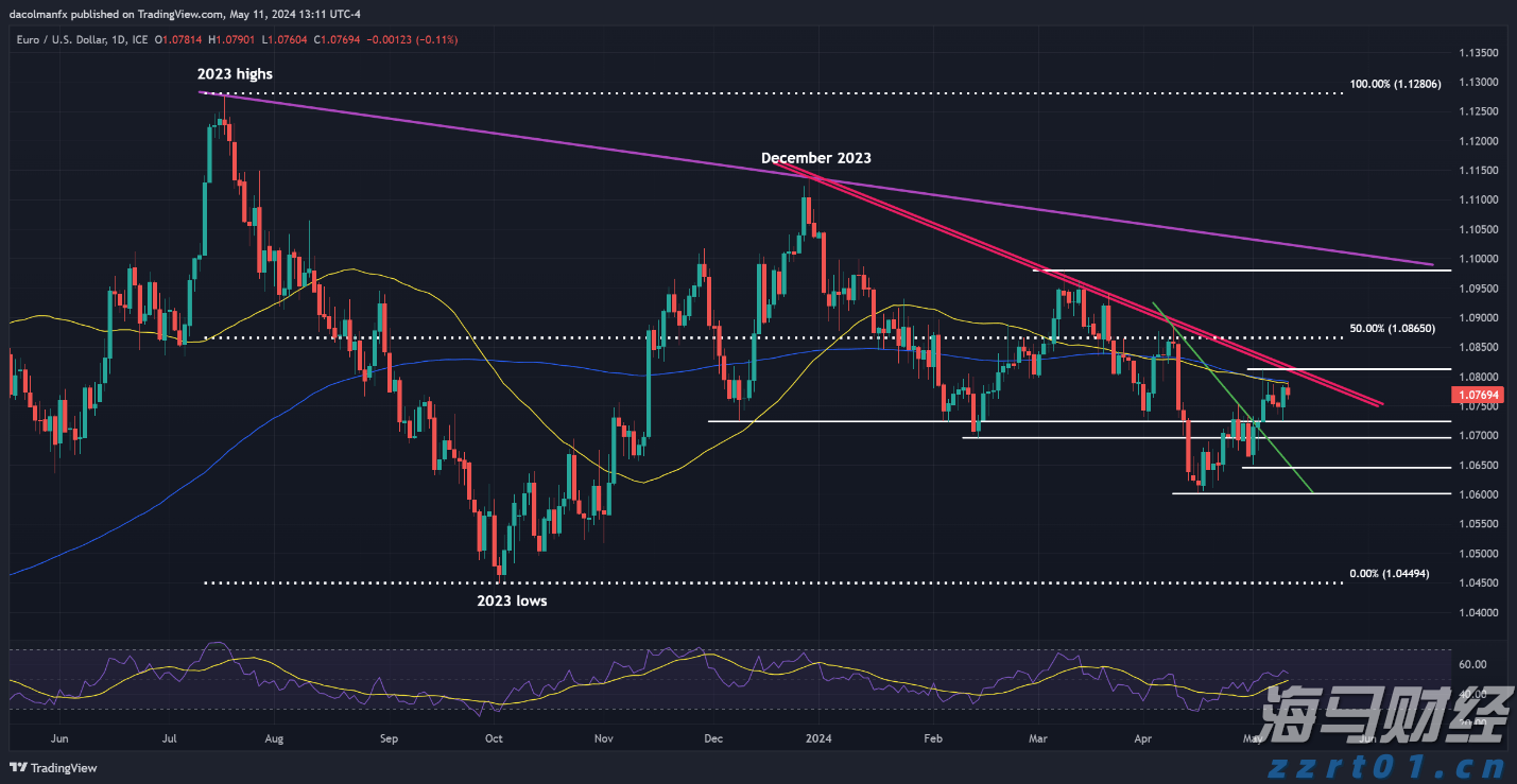 二季度银行业运行保持稳健,不良贷款环比实现双降
