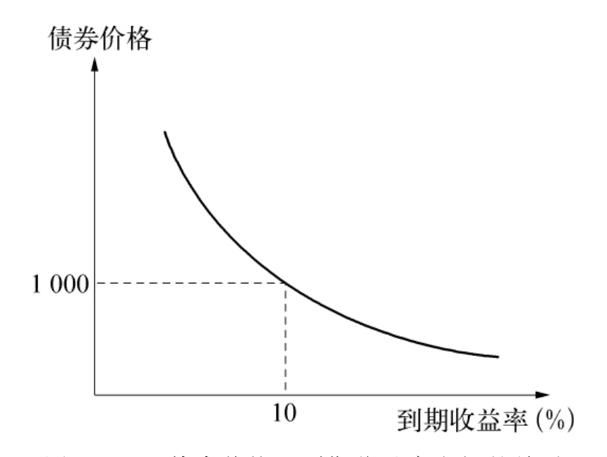 工商银行马鞍山分行举办“青春筑梦 奋斗有我”青年员工座谈会