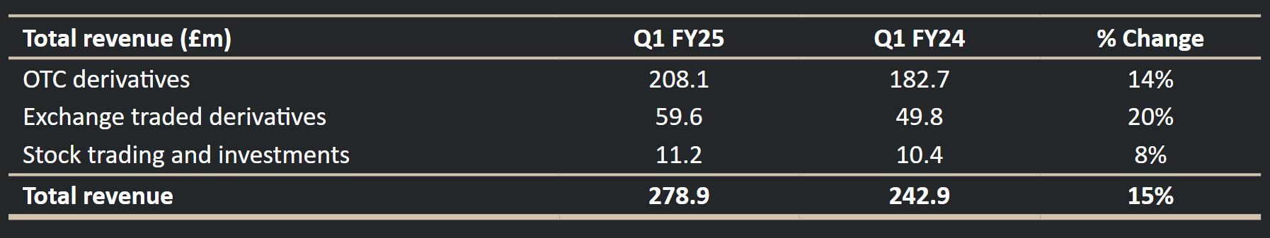沪渝蓉高铁武汉至宜昌段开启运行试验